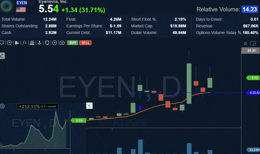 EYEN Chart