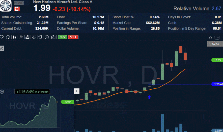 HOVR Chart