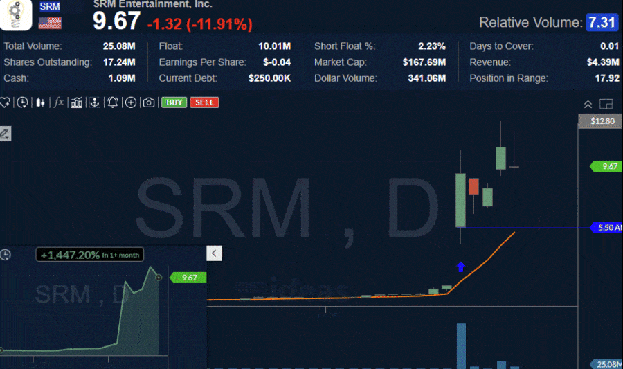 SRM Chart