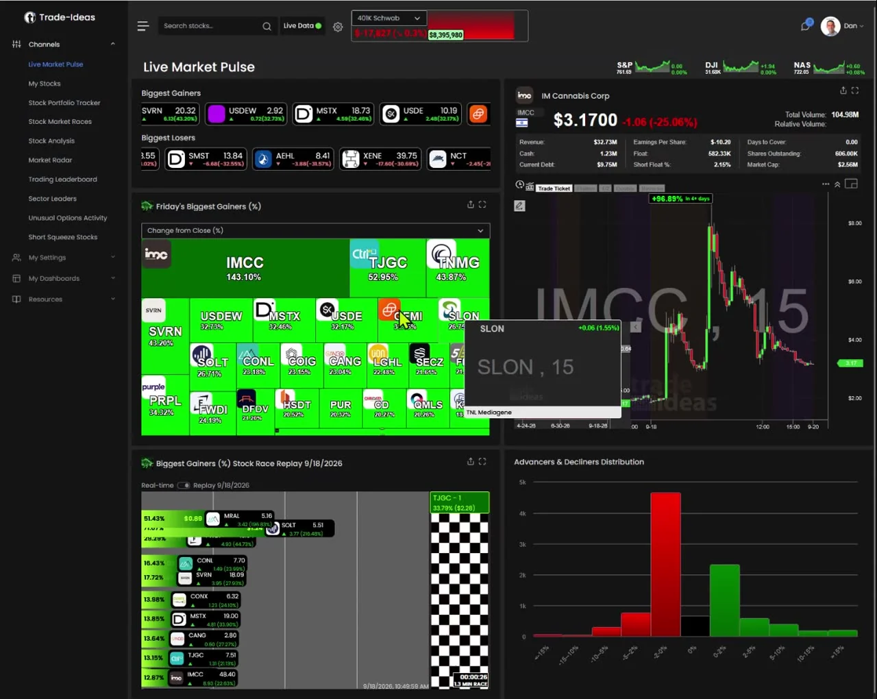 The Trade Ideas Web Dashboard.