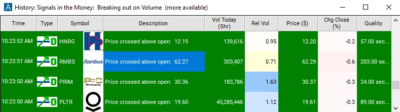 Real Trade Ideas alert window from the Price Levels & Crossings help pages