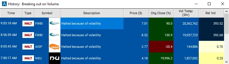Trade Ideas Streaming Alerts window listing stocks halted because of volatility