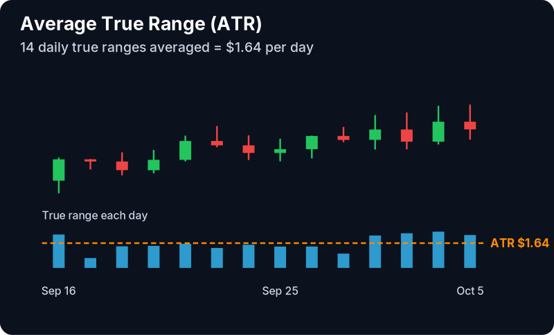 Average True Range Filter (ATR): example chart with its own numbers