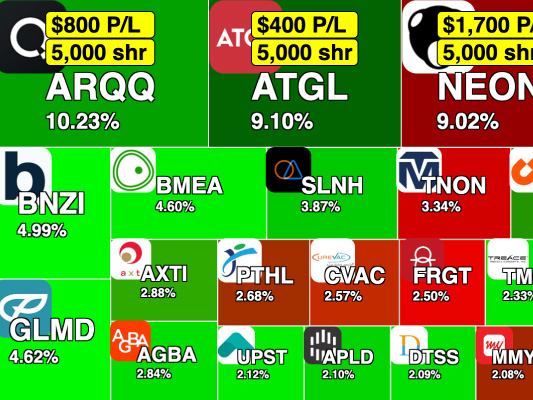 Money Machine heatmap showing top three perfoming stocks