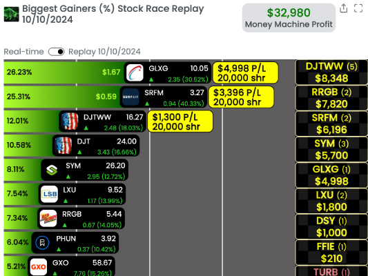 Stock Racing image showing top three performing stocks