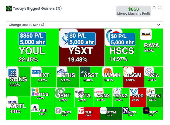 Money Machine Heat Map