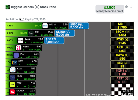 Money Machine Stock Races
