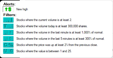 Trade Ideas strategy description: the New high alert with filters for current volume, total volume, one-minute and five-minute relative volume, change from the close, and a custom formula filter set between 1 and 25