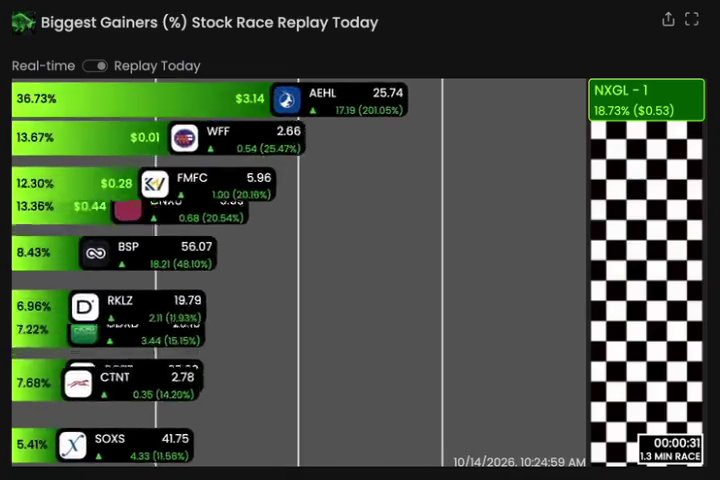 Trade Ideas Stock Race showing stocks racing as they move